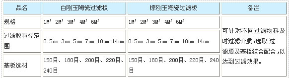 1526004998428743.jpg YLB陶瓷濾板1.jpg