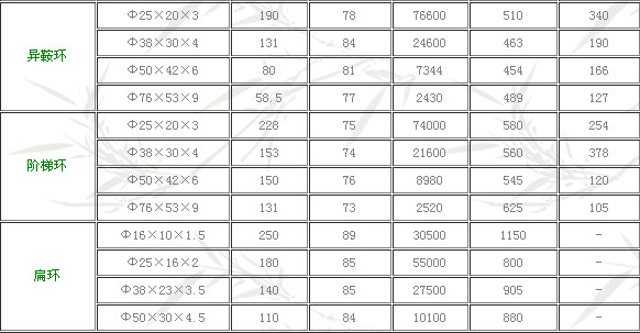 1526010298891059.jpg 陶瓷散裝填料 2.jpg