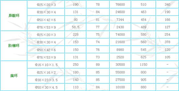 1526013711283899.jpg 陶瓷扁環(huán)1.jpg