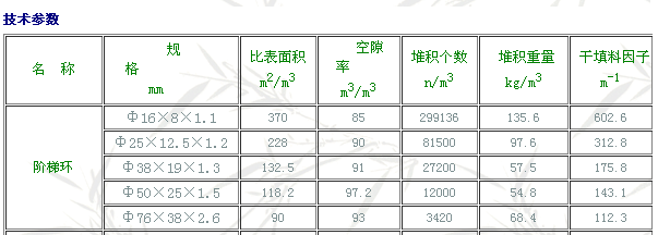 1526013763993887.png 階梯環(huán)1.png